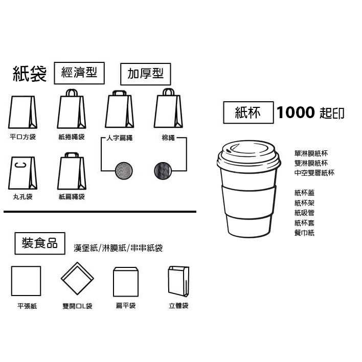 紙杯紙蓋配套包裝