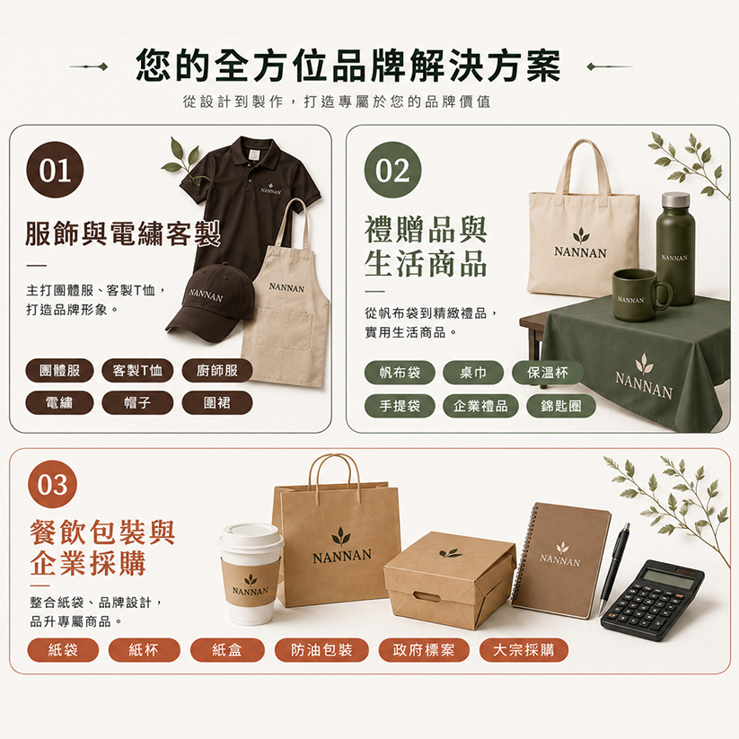 布品客製化流程